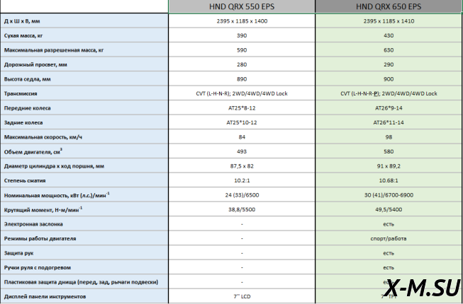 Квадроцикл HND QRX 650